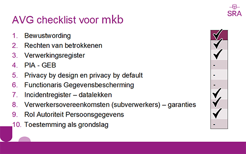 AVG-checklist