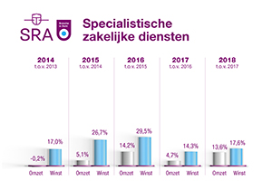 BiZ grafiek Zakelijk