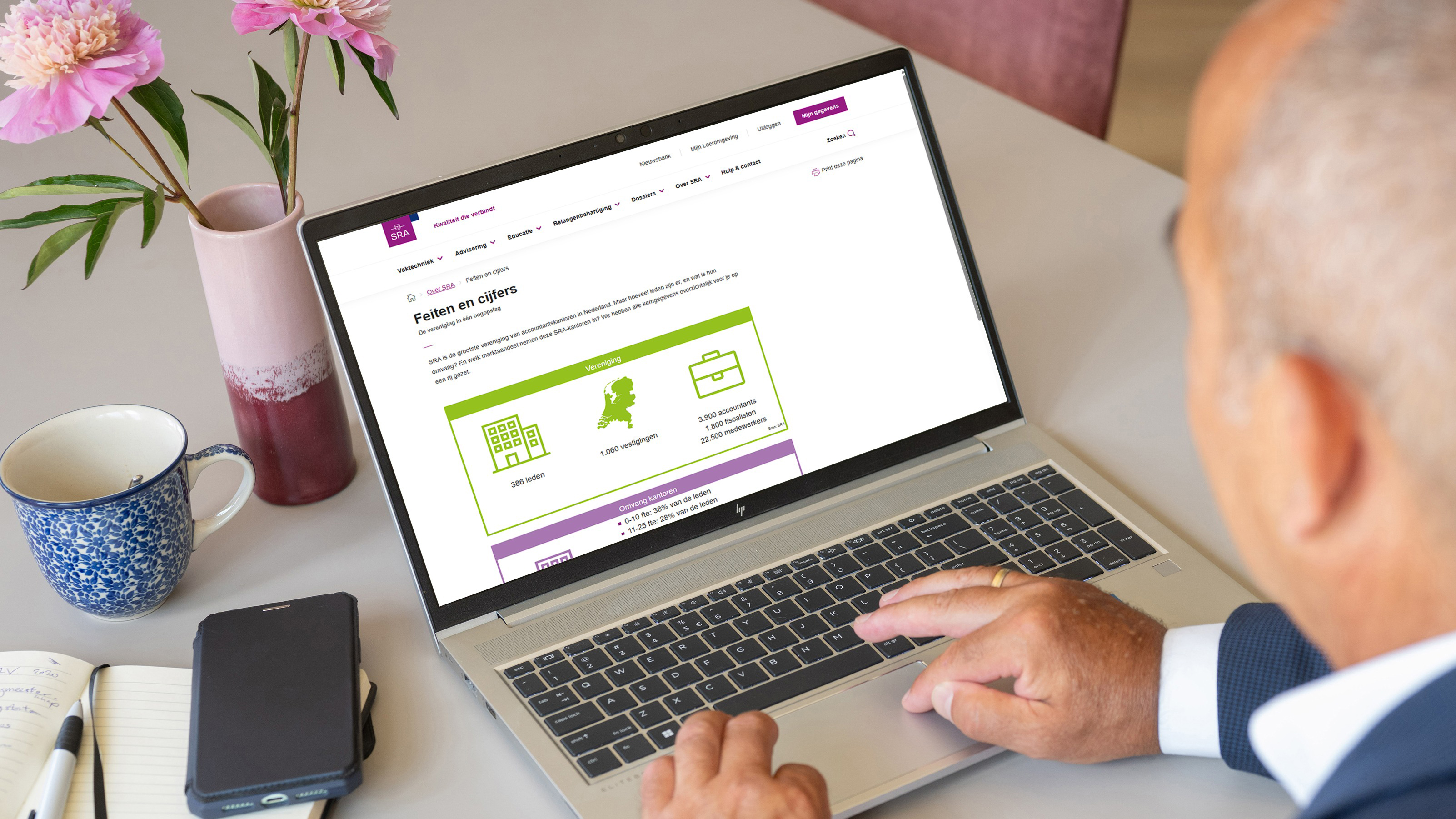 Feiten en cijfers SRA