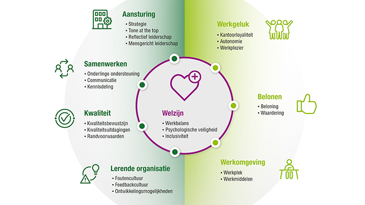 Definities cultuurfactoren