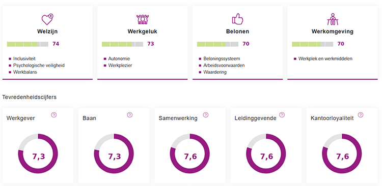 Onderdelen SRA-MTO