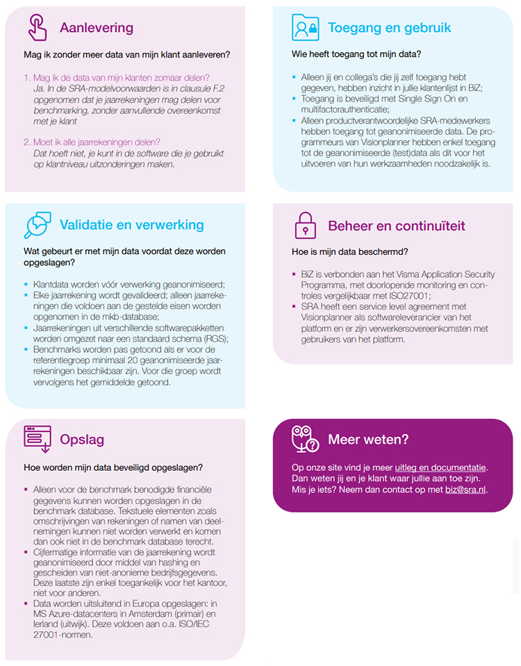 Factsheet BiZ & Data Privacy