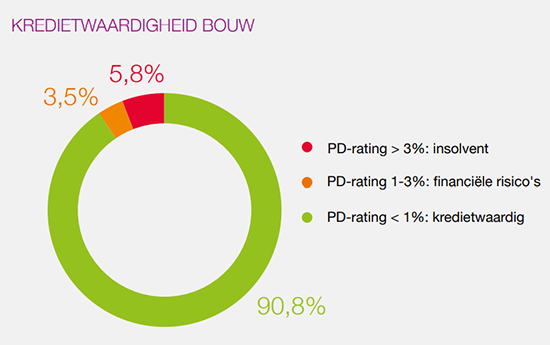 PD-Rating