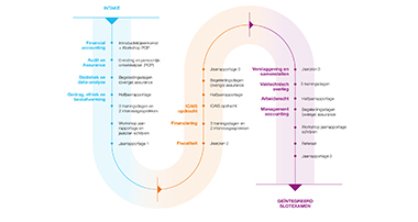 Student-trainee-journey