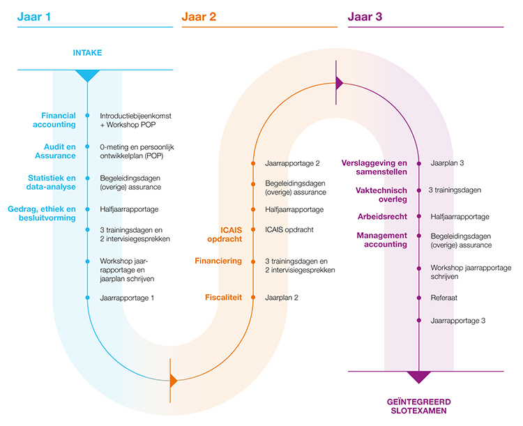 Student-trainee-journey