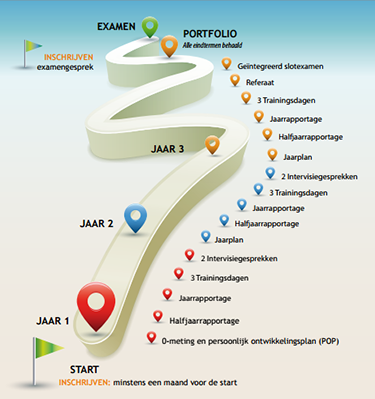 Planning