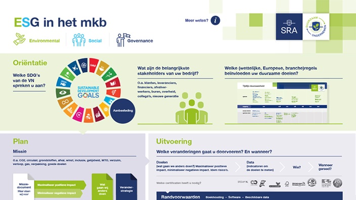 Duurzaamheid Praatplaat