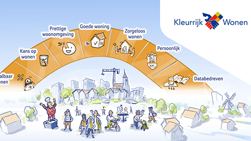 Kleurrijk Wonen