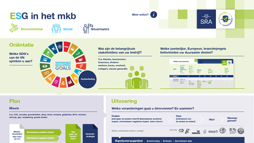 Duurzaamheid Praatplaat