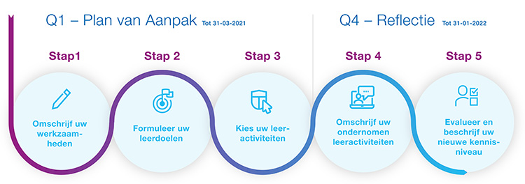SRA PE-systeem