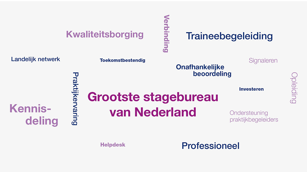 Wordcloud SRA-Stagebureau
