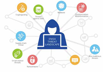 Grafiek Cybersecurity