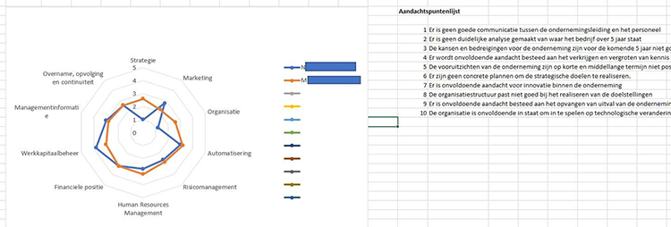 Advieskompas
