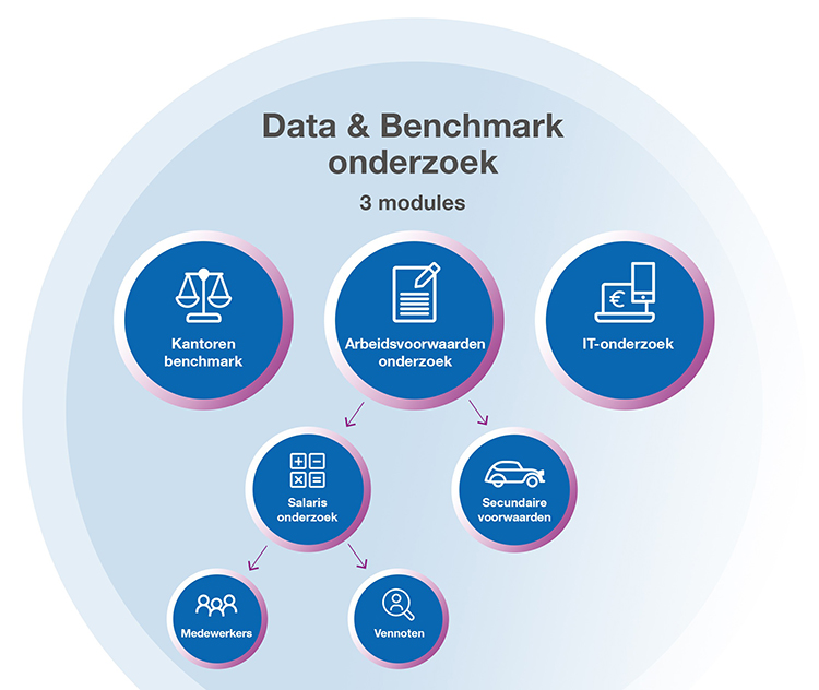 Visual SRA-onderzoeken 2026
