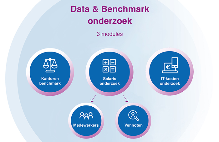 Compleet pakket