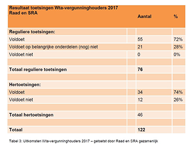 Resultaten