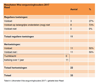 Resultaten