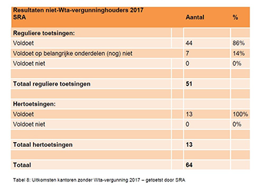 Resultaten
