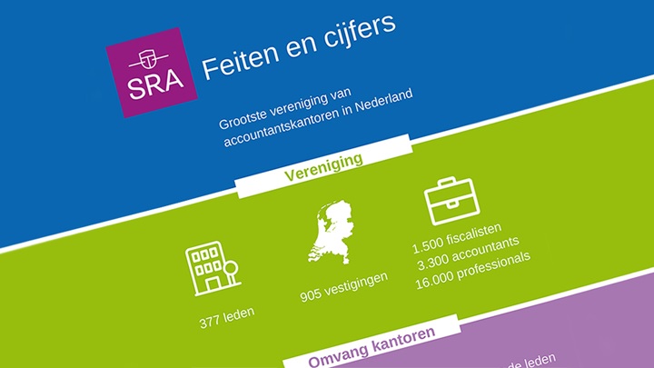 Feiten en cijfers