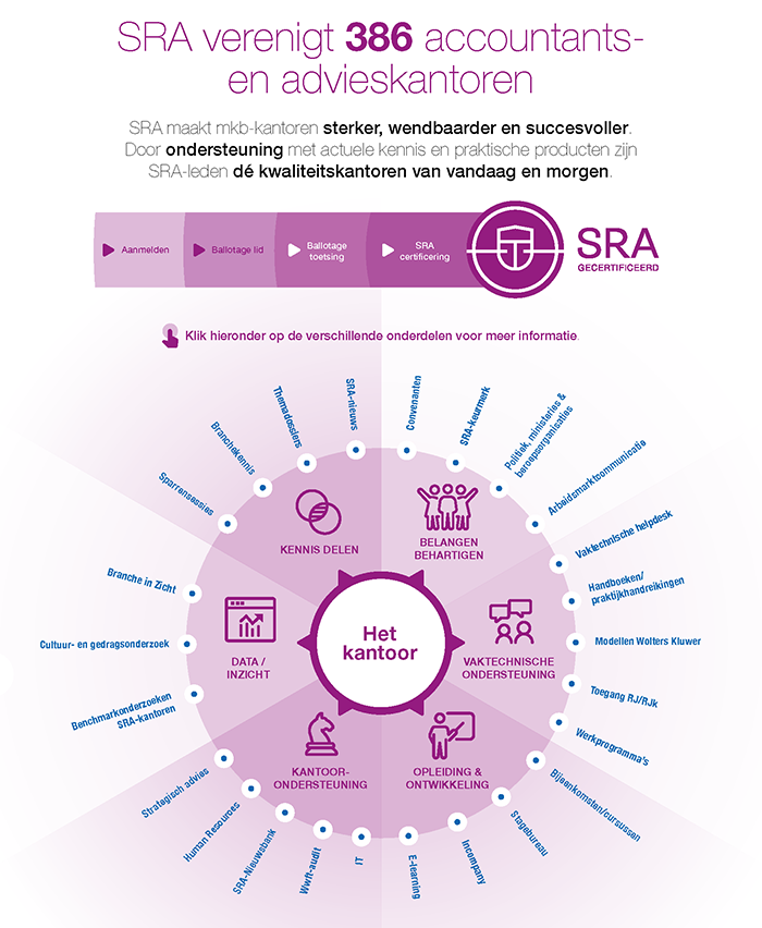 Cover SRA-Flyer Lidmaatschap