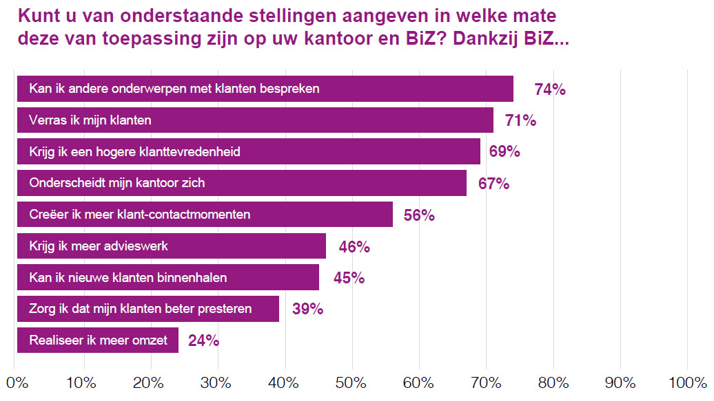 Perceptieonderzoek tabel