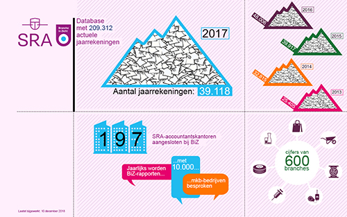 Infographic