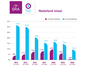 Grafiek Nederland