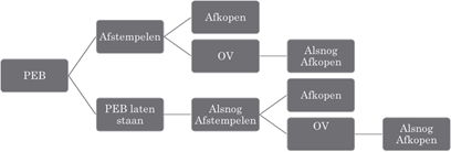 Schema Advieswijzer Pensioen in eigen beheer afgeschaft