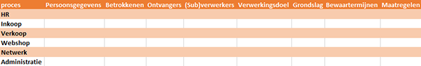 Voorbeeld register van verwerkingen